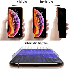 Verre trempé iPhone X / XS / 11 Pro anti espion